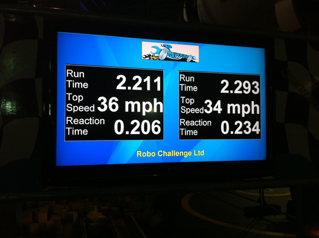 Timing screen from the final - SOOO CLOSE!